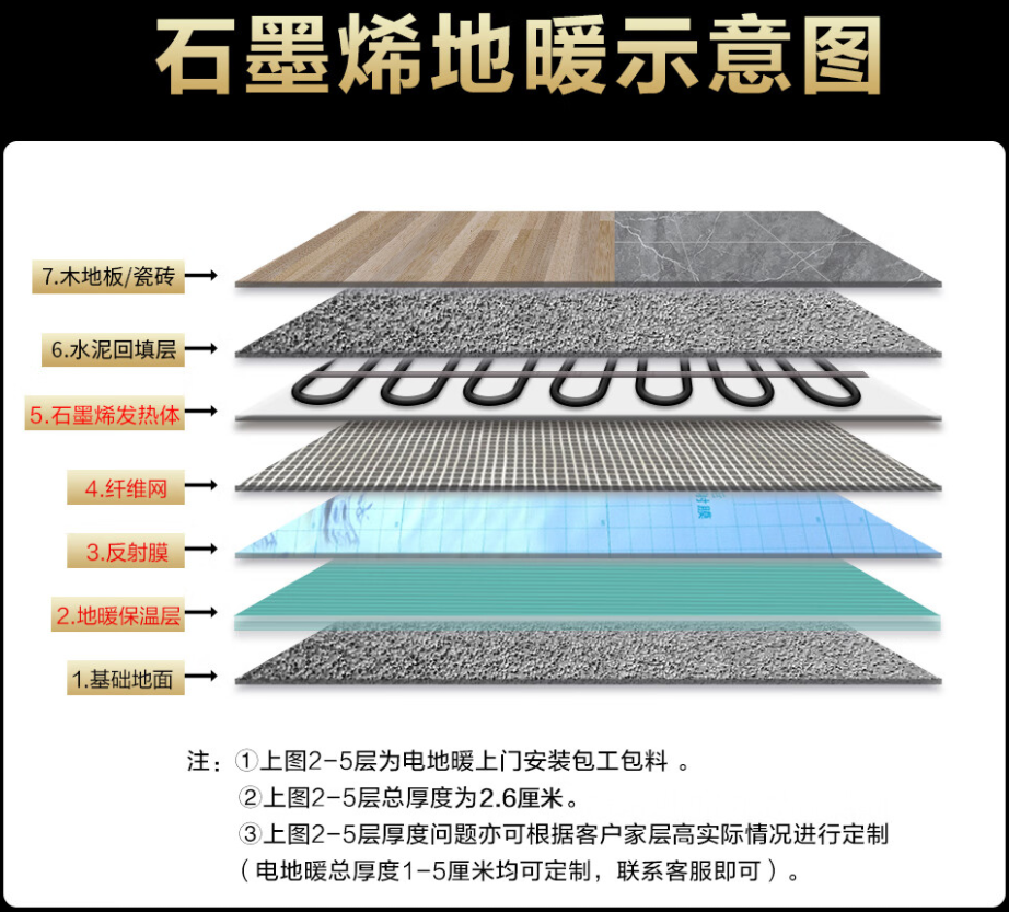 晋源区 石墨烯电地暖公司哪家好？施工质量核心标准